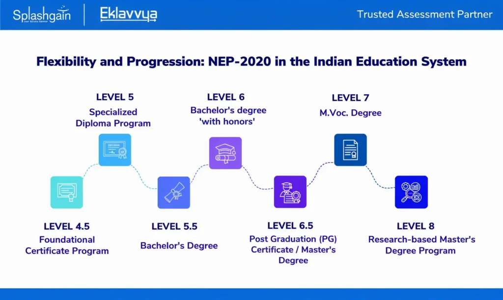 NEP 2020 : A New Era for Indian Education